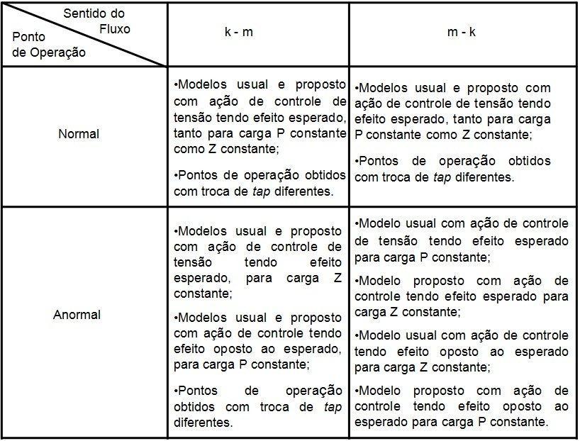 Tabela 4.