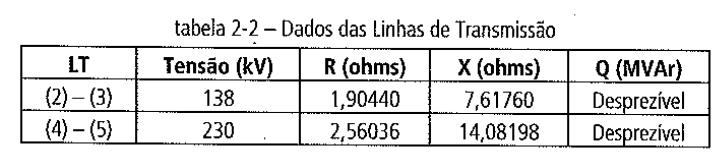 Dados do (SEP): Material aproveitado do Livro do Prof.