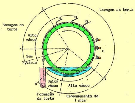 Eficiência da Filtração qualidade do caldo concentração do caldo adição de leite de cal (ph 7,5 a 8,0) adição de bagacinho - (6 a 10 k/tc) quantidade de água 100