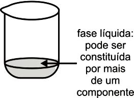 Em um laboratório, a filtração simples é feita da seguinte forma: - Dobra-se o papel de