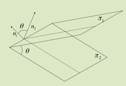 Ângulo entre dois planos π 1 e π 2 O ângulo entre os dois planos π 1 e π 2