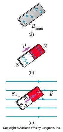 imantada atua como se fosse uma espira de corrente, e está também associada a um momento de dipolo magnético μ.
