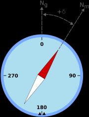 A bússola e o campo magnético da Terra: as correntes elétricas no interior metálico e fundido da Terra criam (efeito dínamo) um campo magnético.