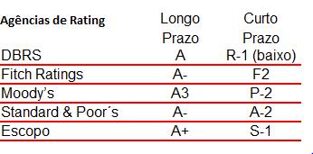 O sistema de remuneração aos acionistas é detalhado na Nota 4 das demonstrações financeiras anuais consolidadas anexas. 9.