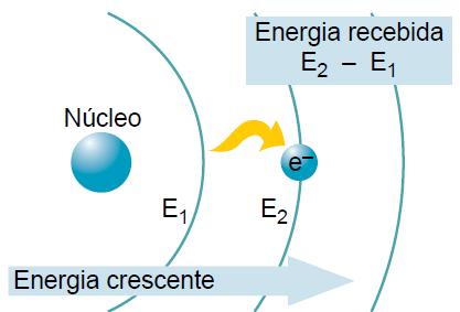 Bohr: salto