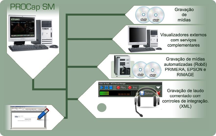 servidores de imagens (DICOM SERVER) e gravação de mídias em equipamentos da Epson, Primera e Rimage.