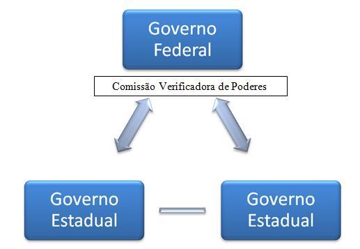 Atividades on line: 1- São aspectos do Governo de Floriano Peixoto: a) promulgação da Constituição de 1891, Revolta da Chibata e Crise do Encilhamento.