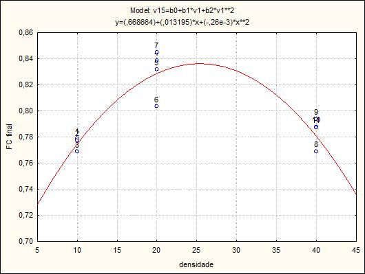 Figura 5.