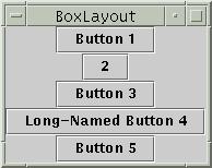 BoxLayout CardLayout Os objetos são alinhados em uma linha ou coluna Os objetos usam o tamanho default Criando