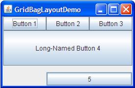 GridBagLayout é o mais ﬂexível e complexo Layout Manager Os componentes são adicionados seguindo um grid Vários