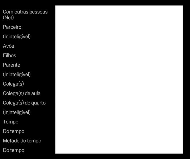 Uma visualização de vídeo não significa necessariamente um par de olhos - 3 em 4 pessoas visualizaram em conjunto, metade frequentemente Visualização em conjunto Visualizações em conjunto de vídeos