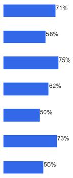 site sobre as quaistenho interesse em saber mais YouTube (n=935) Facebook (n=476) Twitter (n=245) Globo.