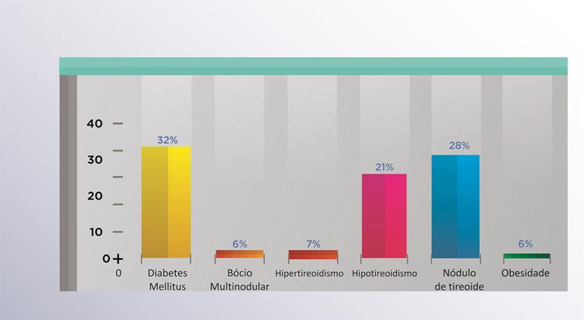 Motivos