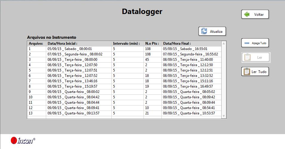 Ao abrir o data logger o software realizá-la a leitura das informações de todas as contagens contidas no contador.