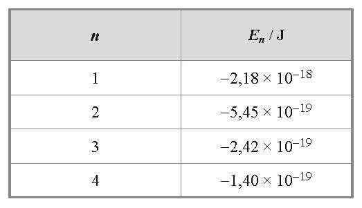 2.2. As moléculas de ácido sulfúrico são constituídas por átomos de hidrogénio, de enxofre e de oxigénio. 2.2.1.