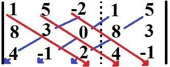 1) O ponto Cálculo de Determinantes Cálculo do Determinante de uma matriz 3X3 Para cálculo de determinantes desse tipo de matriz, podemos