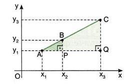 1) O ponto Condição de Alinhamento de três ponto X Área de um triângulo Condição de Alinhamento de Três Pontos Consideramos inicialmente três pontos contidos na mesma reta no plano: O que vai
