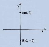 abcissas, suas coordenadas são (a,0) Se P