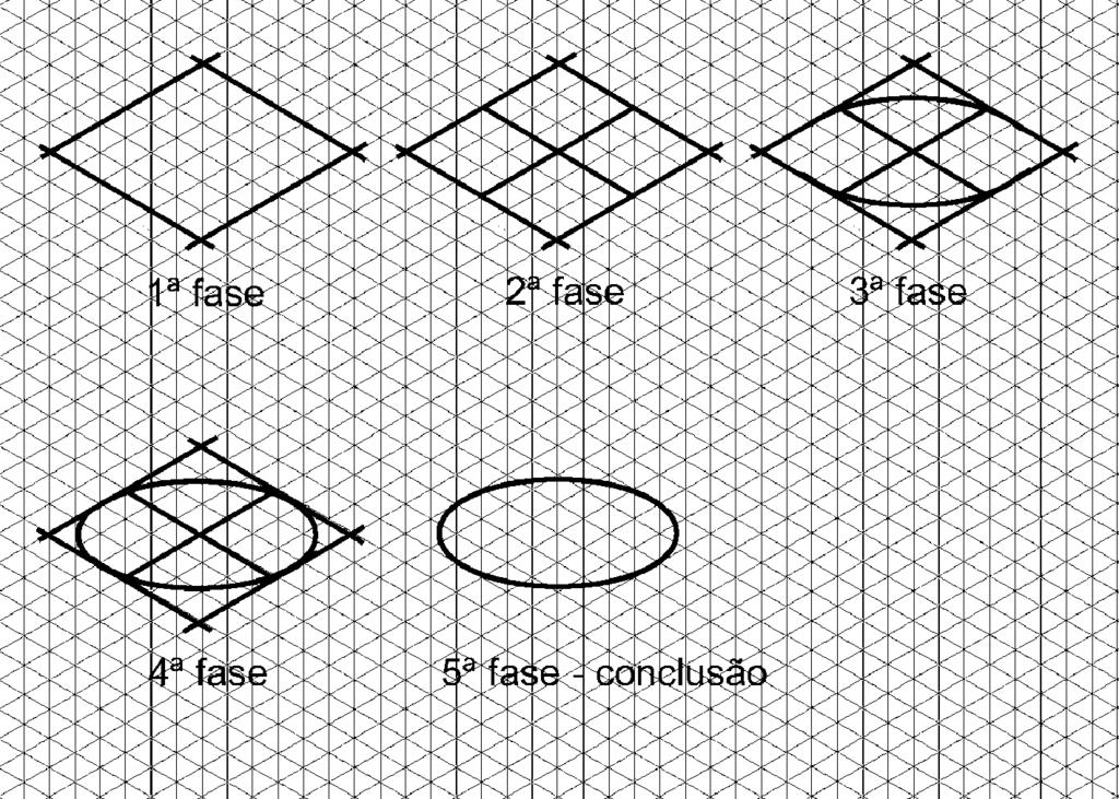 Para representar a perspectiva isométrica do círculo, é necessário traçar antes um quadrado auxiliar