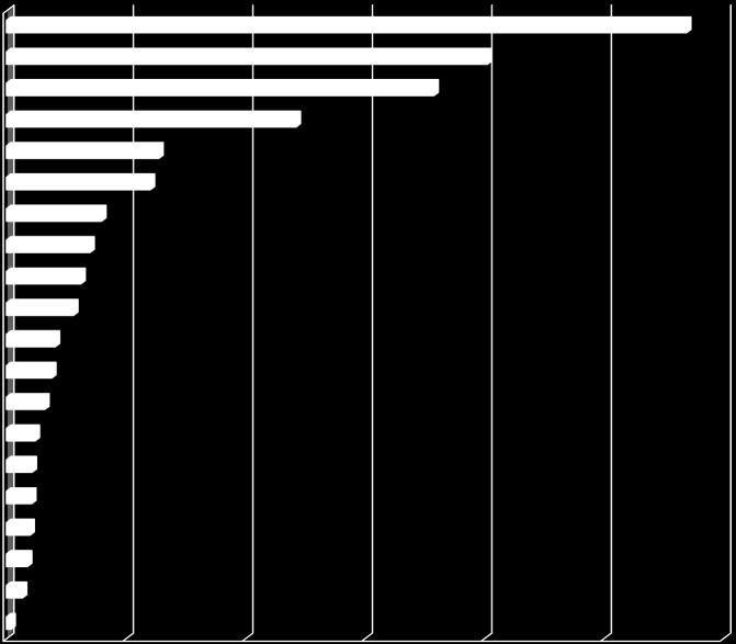 RESULTADOS PRELIMINARES PROAL II - 2016 Prevalência outros alérgenos vaca 81,5% D pteronyssinus D fariane cão 70,7% 67,4% 72,5% Blomia tropicalis gato 54,3% 52,7% ascaris gramíneas barata de esgoto