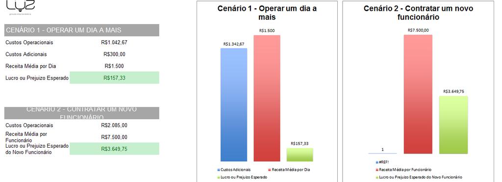 Como você pôde perceber, para que a empresa tenha um financeiro saudável, a previsão de caixa é fundamental.