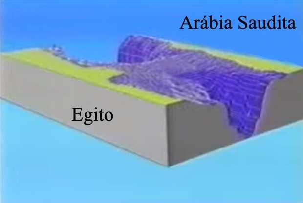 Lição 35 Veja a outra ilustração no mapa abaixo. Tenha em consideração que dos dois lados, há um precipício 1,5 Km. até mesmo antes de criar o homem.