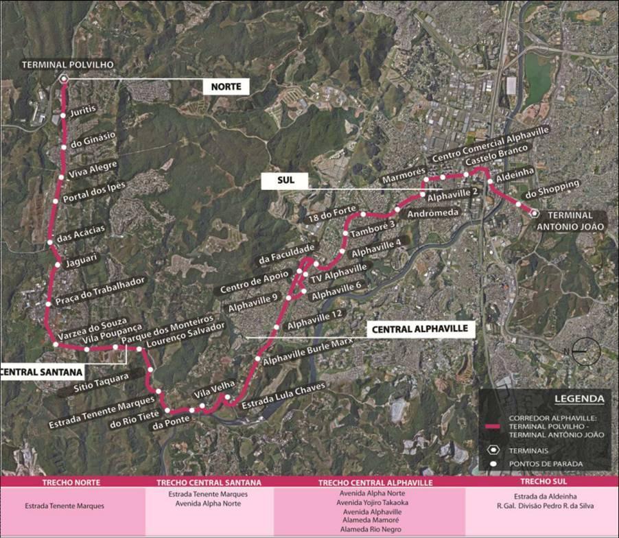 CORREDOR ALPHAVILLE PCM PROGRAMA DE CORREDORES METROPOLITANOS Extensão: 26,6 km Paradas: 55 Terminais: Polvilho e Antônio João (a