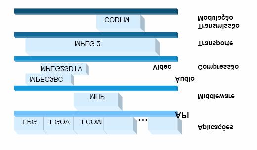 Middlewares Adotados em outros Sistemas de TV Digital MHP Multimedia