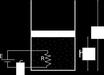 Um circuito elétrico ligado a uma fonte de tensão E tem um resistor R dentro do cilindro, conforme mostra a figura.