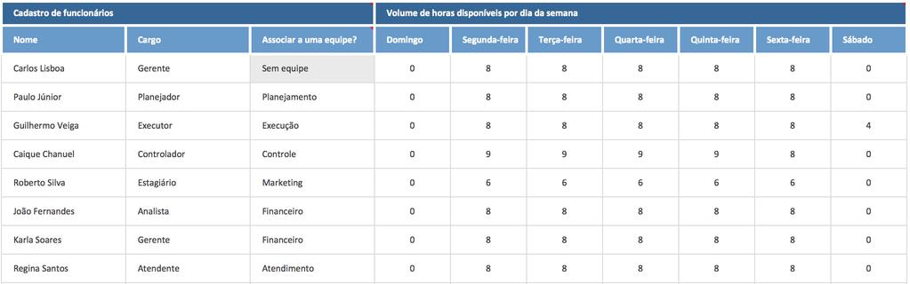 Agora que você já tem os dados e informações essenciais sobre o seu negócio e funcionários, podemos partir para o controle propriamente dito das tarefas.