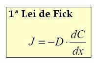 Primeira Lei de Fick O fluxo de difusão é proporcional ao gradiente de concentração D : coeficiente de difusão; Sinal negativo: indica que