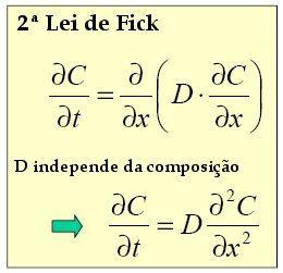Segunda Lei de Fick O tratamento quantitativo do processo de difusão em estado não estacionário é formulada através de uma equação parcial diferencial J varia com o tempo; C é dada em