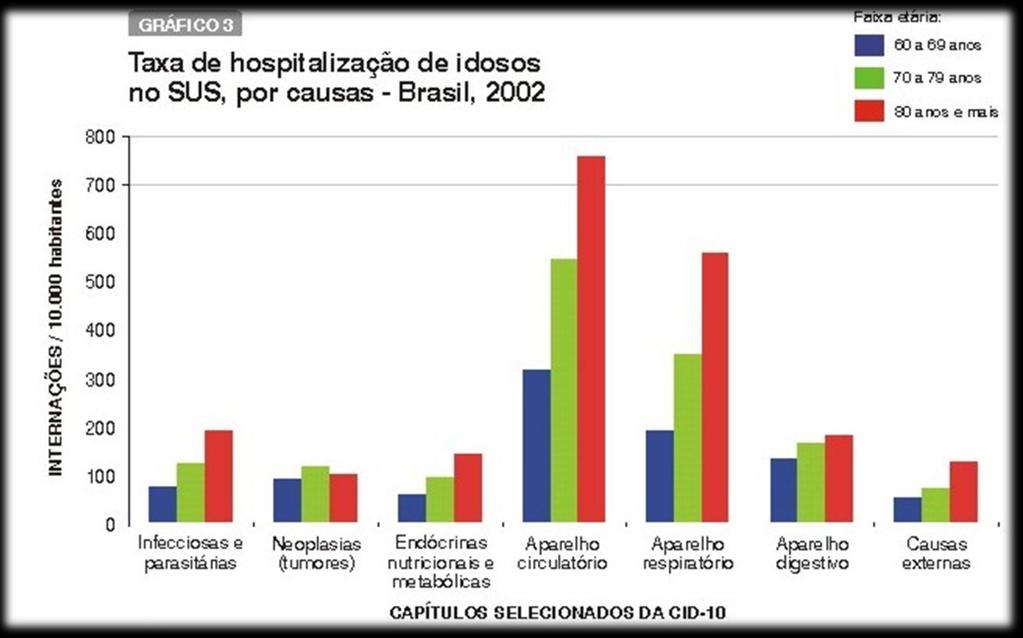 Alta Utilização de