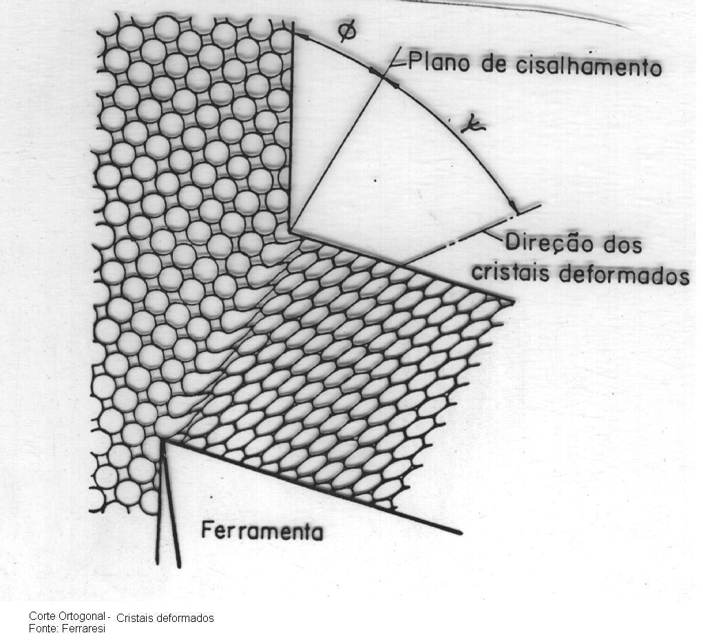 Corte ortogonal