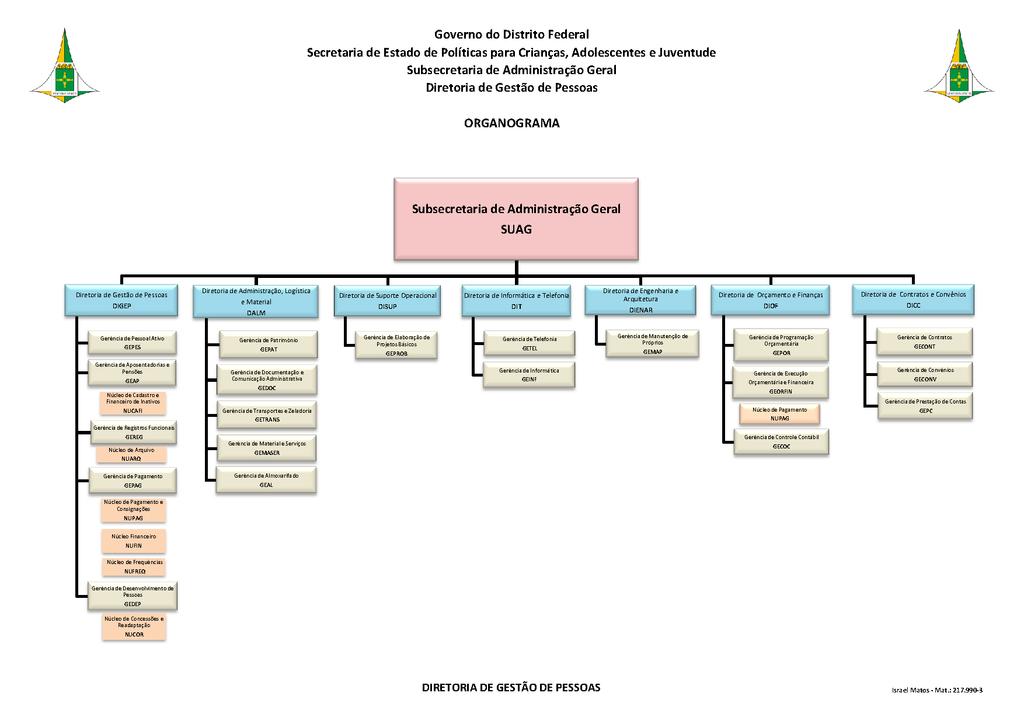 SECRETARIA DE ESTADO E POLITICAS