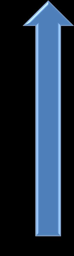 58,6 59,0 69,34 M E T A Evolução da