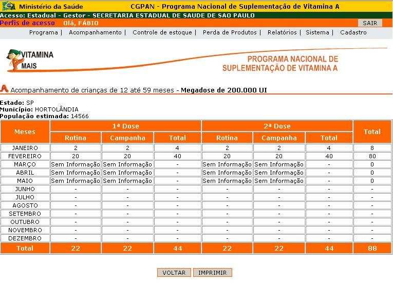 Esta tela mostra as informações de acompanhamento das crianças com os dados já gravados. A coluna total tem seu valor automaticamente calculado.