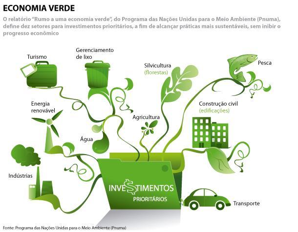 De Mercado Outra espécie de instrumento econômico é a sustentação de mercado pelo Poder Público para os produtos com materiais reciclados ou de baixo impacto