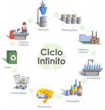 De Mercado Essa política pode ser impulsionada pela adoção, por parte dos governos, da Responsabilidade Estendida do Produtor (EPR - Extended Producer Responsibility), na qual a responsabilidade dos