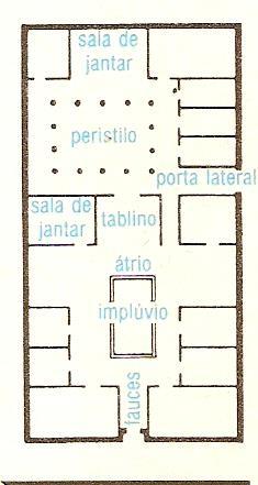 CIDADE ROMANA Residências: domus e insulae