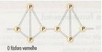 O fósforo branco é guardado imerso em água,