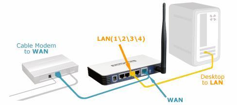 Configurando a Rede Roteador ou gateway é uma máquina que irá permitir que os hosts de uma rede se comuniquem