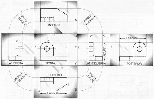 Figura 34 Projeção no 1º diedro A projeção de um objeto no primeiro diedro corresponde à representação ortográfica compreendendo o arranjo, em torno da vista principal de um objeto, de algumas ou de