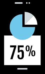 VIEWS DO R7 JÁ VEM DE DISPOSITIVOS MOBILE 63% FOI O CRESCIMENTO UNIQUE