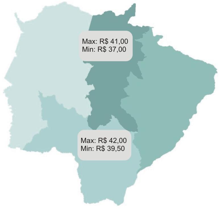NORTE Os preços pagos aos Produtores Rurais na região Norte do Estado neste mês de maio variaram entre a mínima de R$ 37, no dia 6/5 no município de São Gabriel do Oeste e a máxima de R$ 41, no dia