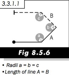 Família 3: Combinação de Linhas todos os arcos deverão seguir a regra geral e possuir os mesmos raios.