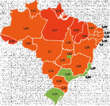 países, como a Argentina (3,2), Portugal e