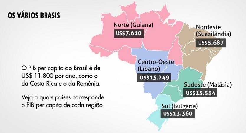 aumento do PIB brasileiro com aumento salarial