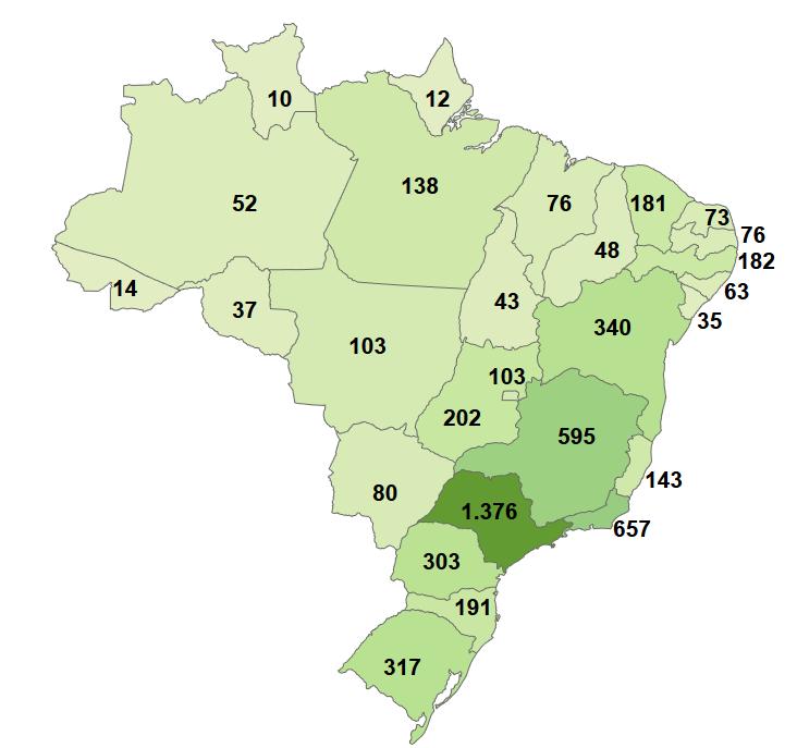 Brasil- Perfil do Microempreendedor individual