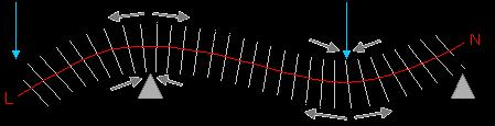 As propriedades dos materiais, assim como as dimensões, devem ser simétricas em relação ao plano de flexão.